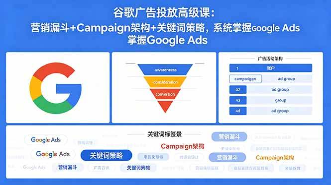 谷歌广告投放高级课：营销漏斗+Campaign架构+关键词策略，系统掌握Google Ads-云推网创项目库
