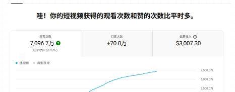 YouTube AI Shorts出海实战营，从0开始教AI制作Shorts，开通YPP变现，月入万刀，新手可复制的实操路径