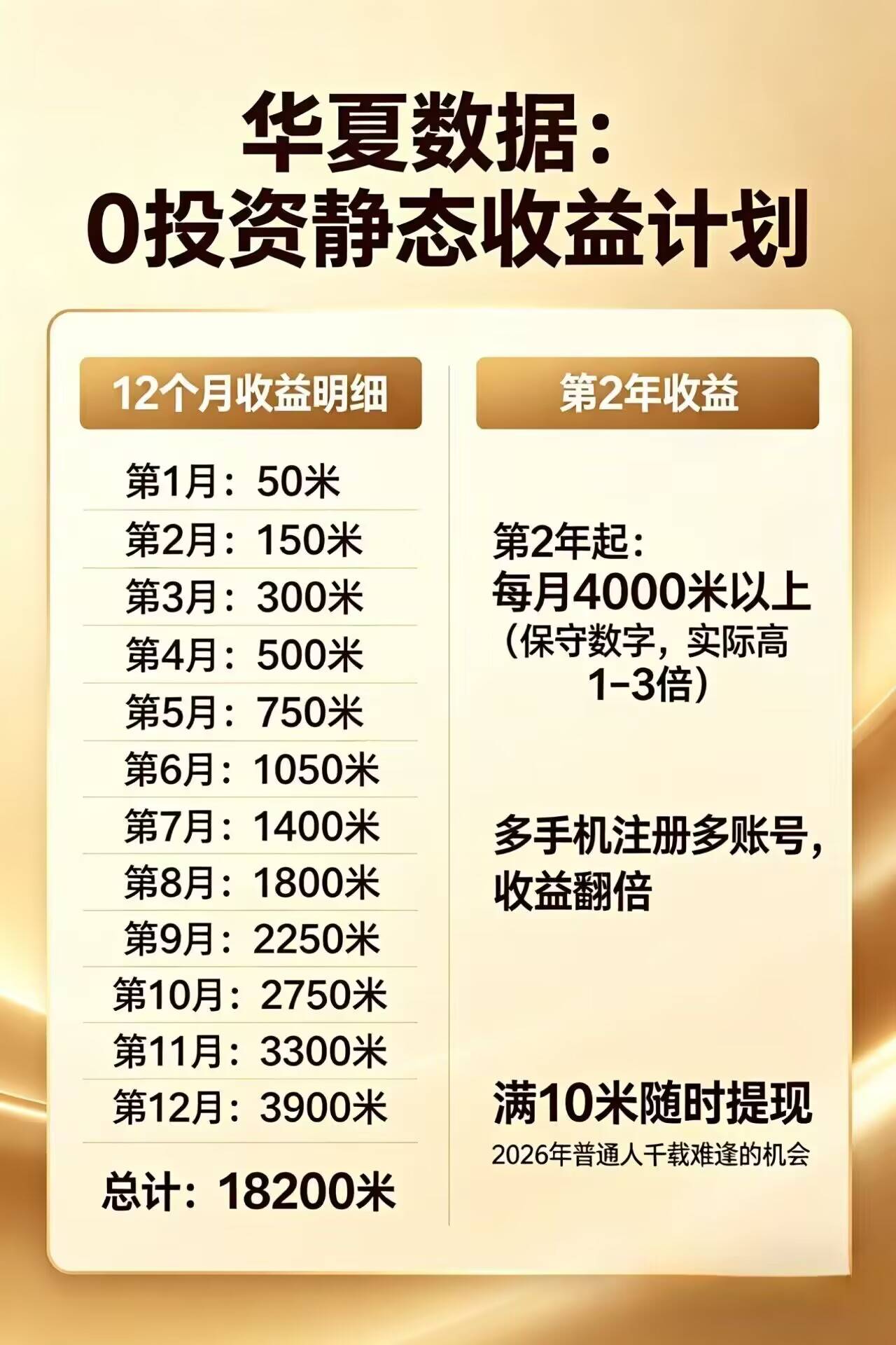 每日花15 分钟看广告，轻松年入过万，无需养鸡，无需下载-云推网创项目库