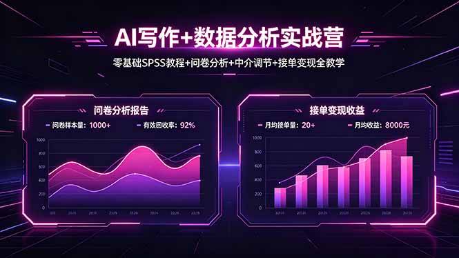 AI写作+数据分析实战营，零基础SPSS教程+问卷分析+中介调节+接单变现全教学-云推网创项目库