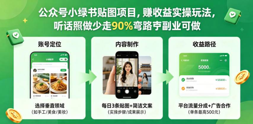 公众号小绿书贴图项目，赚收益实操玩法，听话照听话照少走90%弯路丨副业可做-云推网创项目库