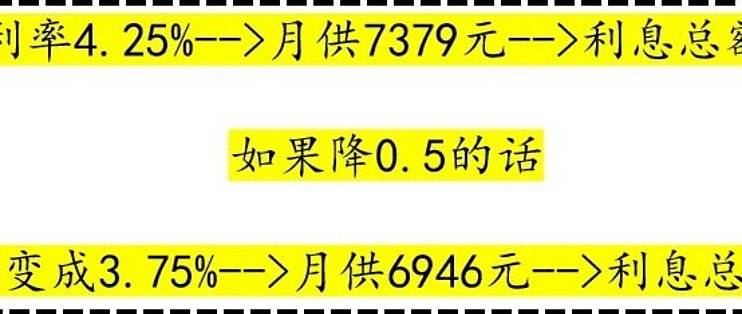 在值得买写个刷屏的房贷利率调整，会有人看嘛！看嘛！_贷款-云推网创项目库