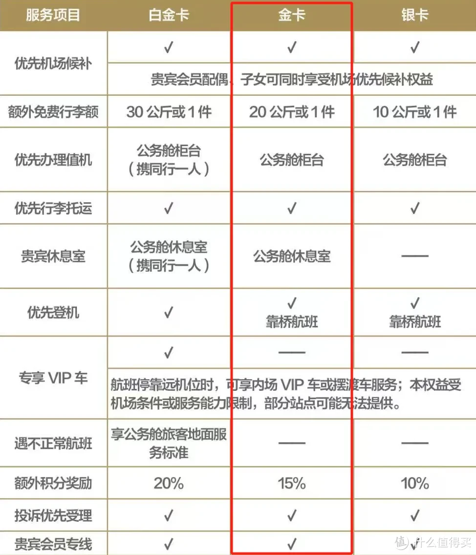 火种小神卡，给力活动直接续一整年！