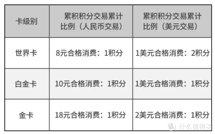 钻卡BUG大放水，轻松拿下高端会籍，超强回血！