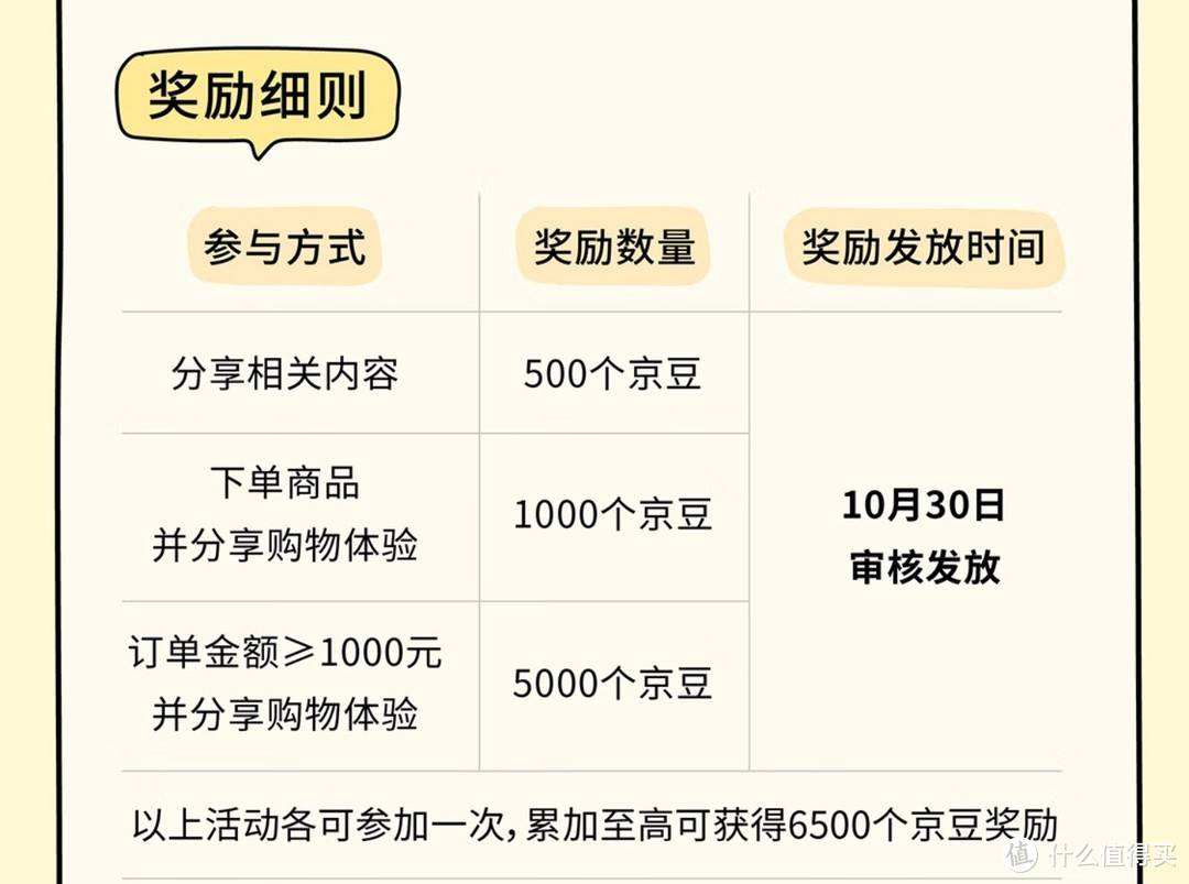 实测到手20元，京东必得15元京豆，工行到手5元立减金，缴电费最高减18元，限时活动