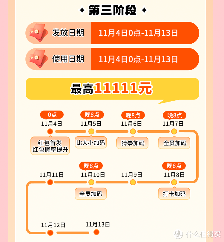 双11来了:京东省钱攻略