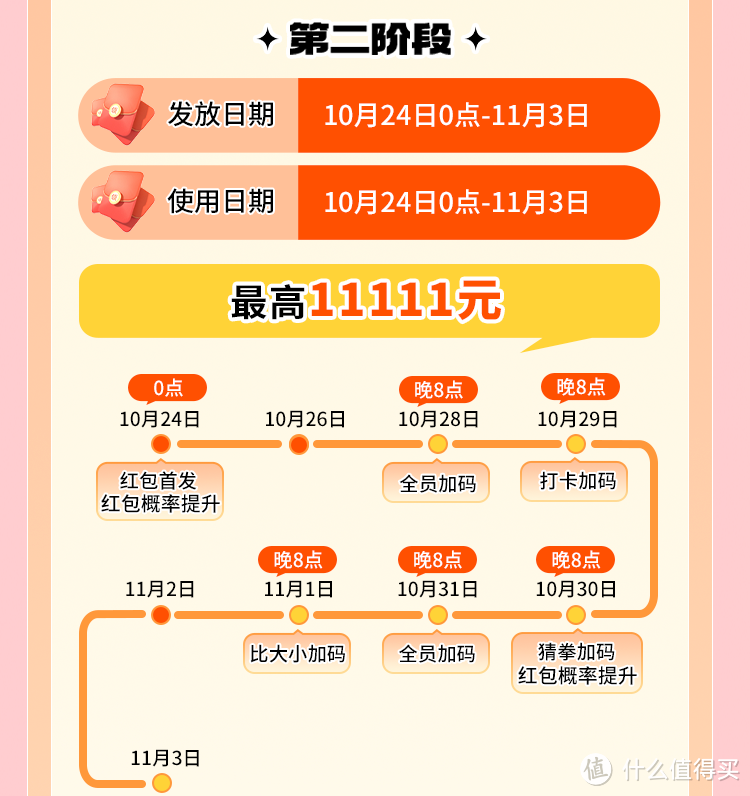 双11来了:京东省钱攻略