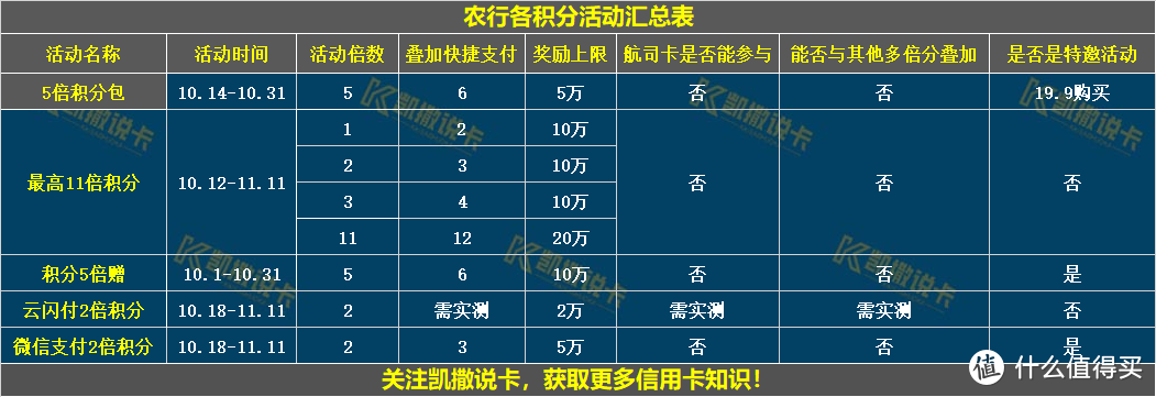 活动上新,神卡更神了!