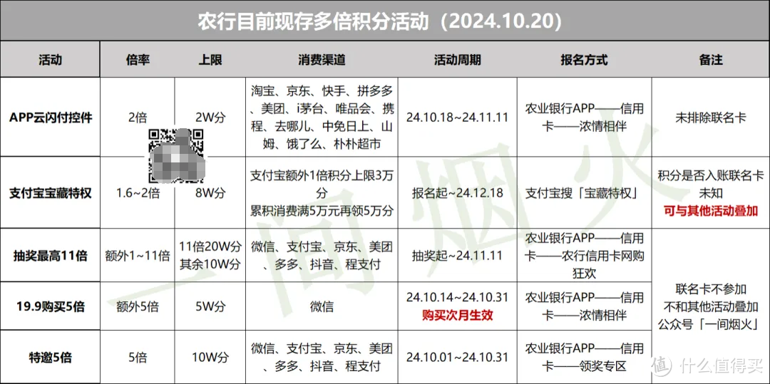 农行疯了,竟然有隐藏惊喜