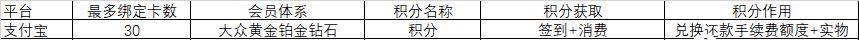 三大主流支付平台的积分及使用经验分享