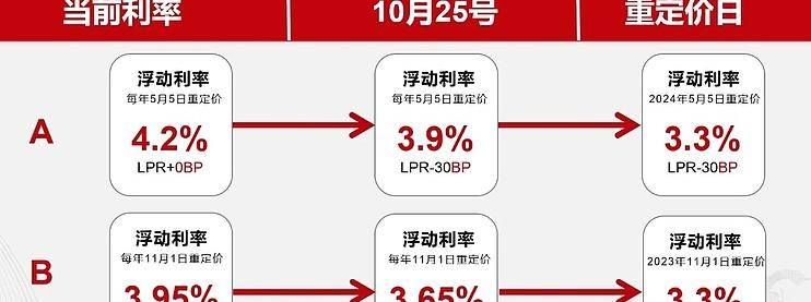 《房贷利率下调：多方面的影响解析》-云推网创项目库