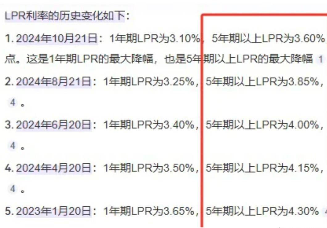 房贷利率下调的影响
