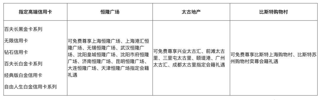 招行白金隐藏权益！太香啦