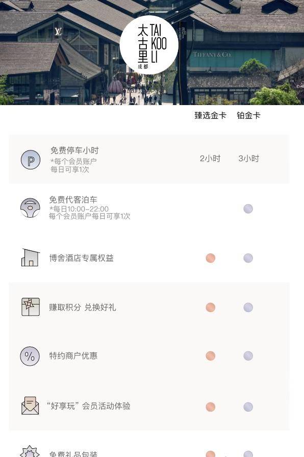招行白金隐藏权益！太香啦