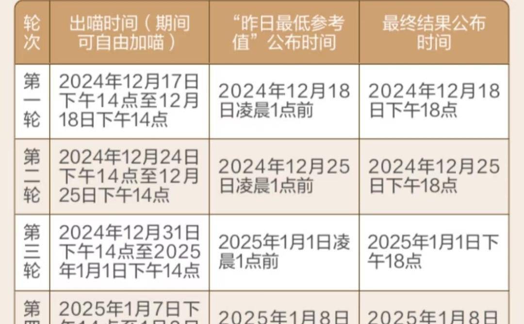 !!!十元风暴!!!!!!千呼万唤始出来