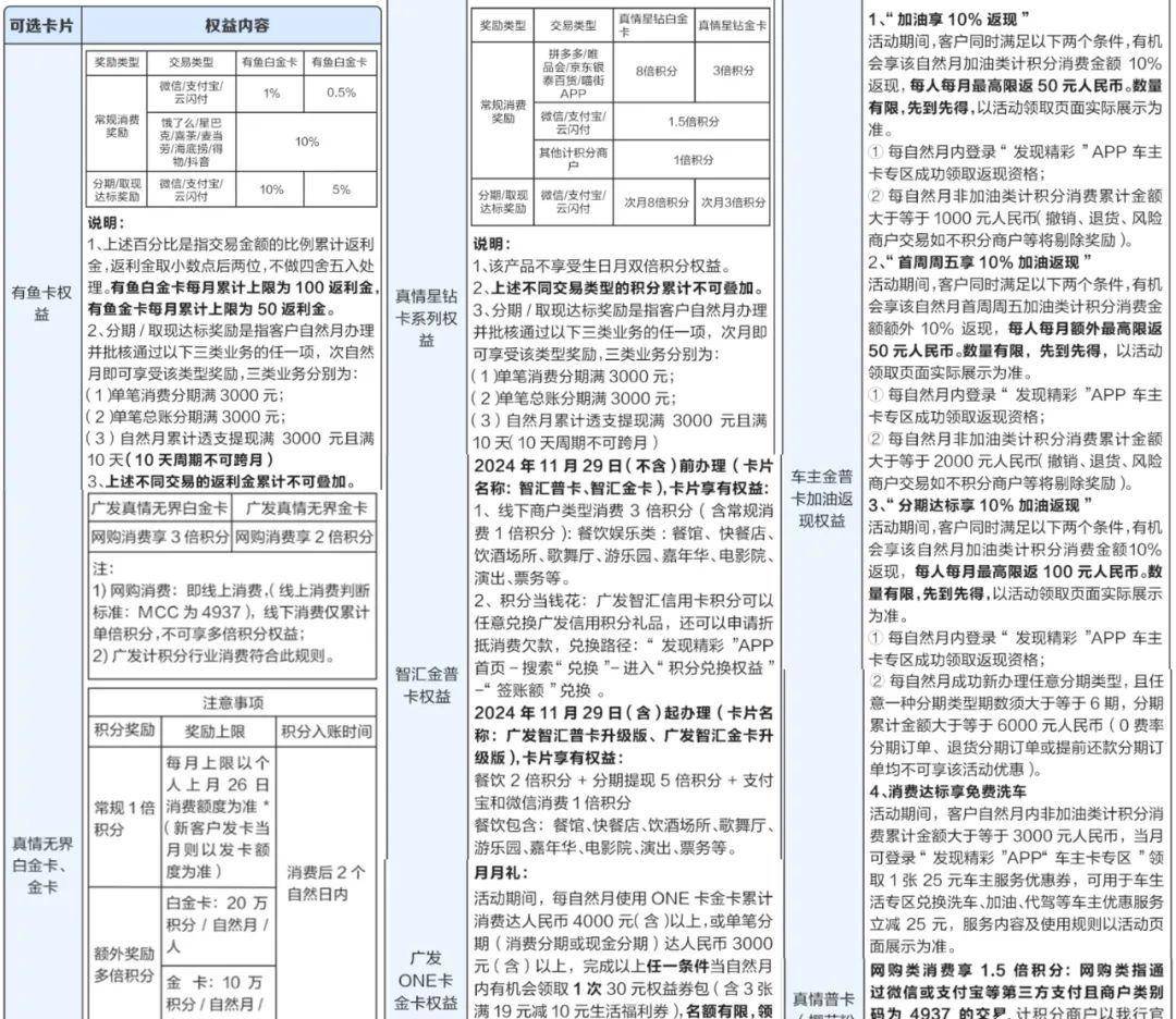重磅大利好!新规终于执行!手里的卡又香了!