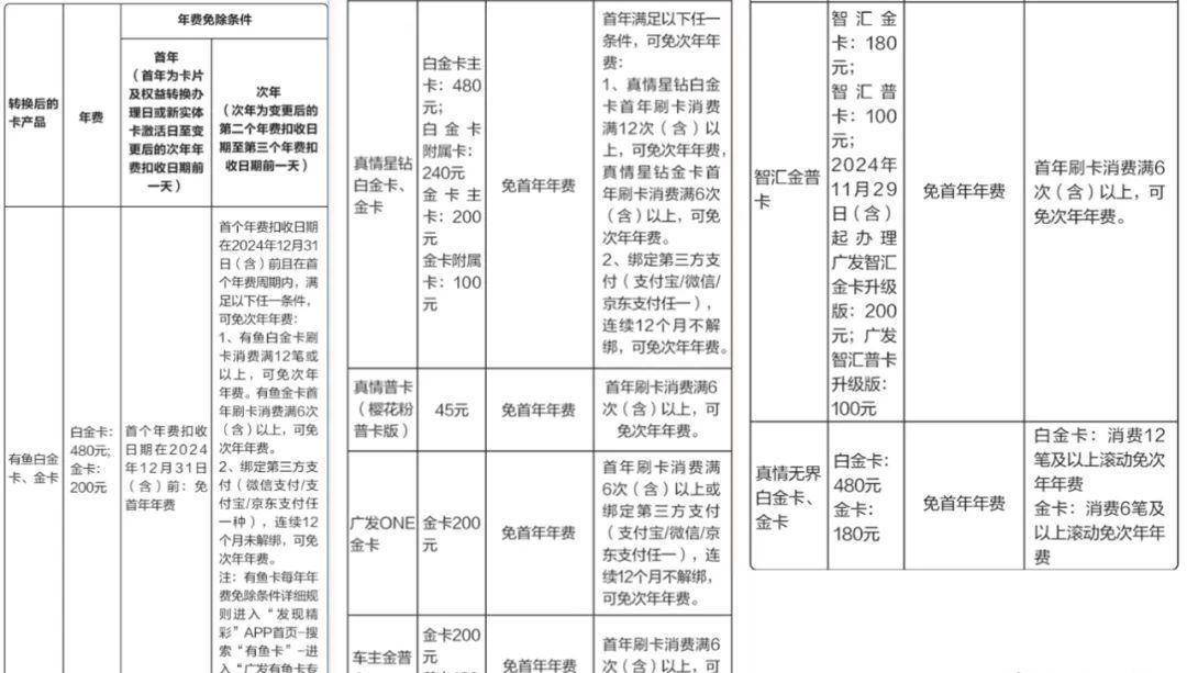 重磅大利好!新规终于执行!手里的卡又香了!