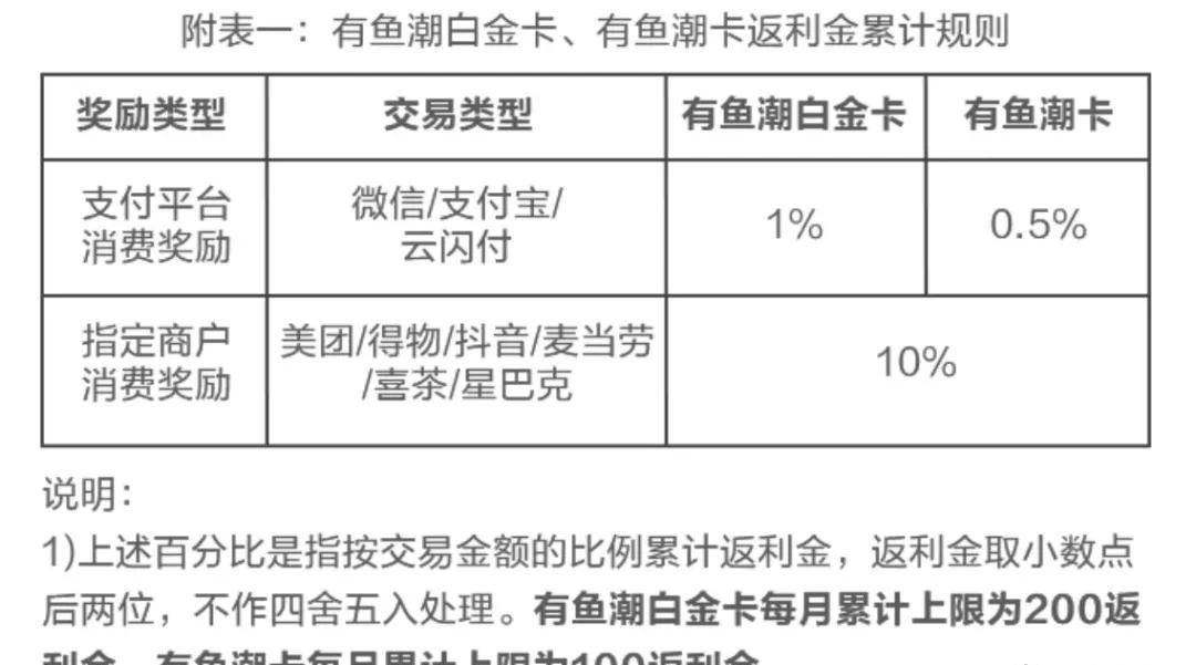 重磅大利好!新规终于执行!手里的卡又香了!