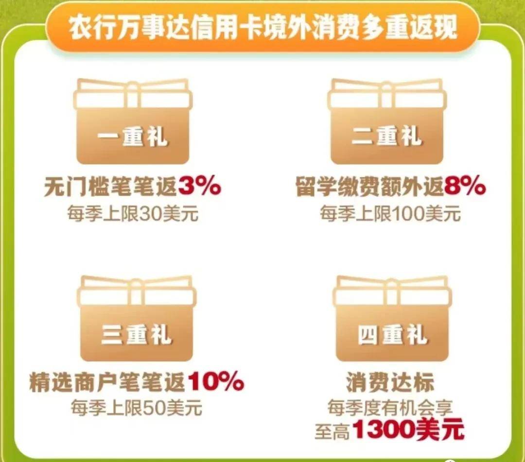 这两张白金卡真省钱!