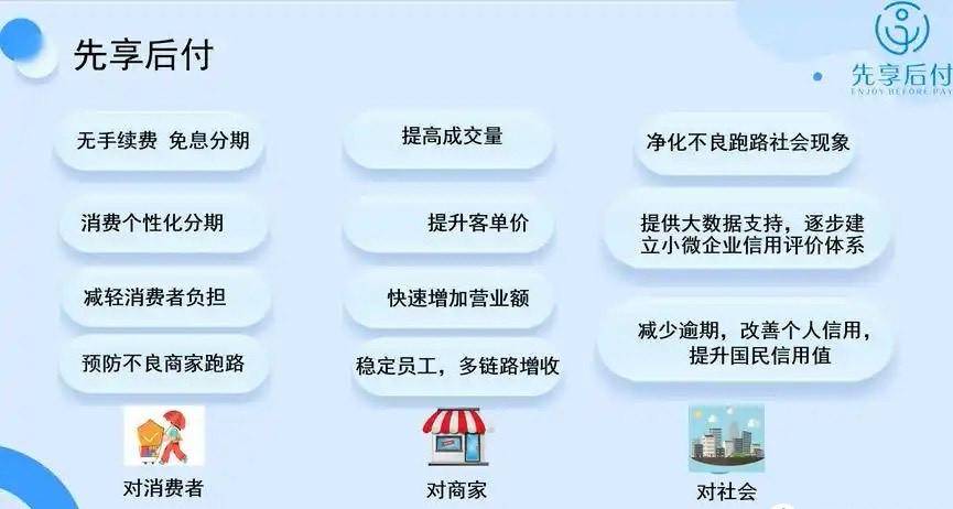 “先享后付”套路多，我们该如何识别和防范呢？