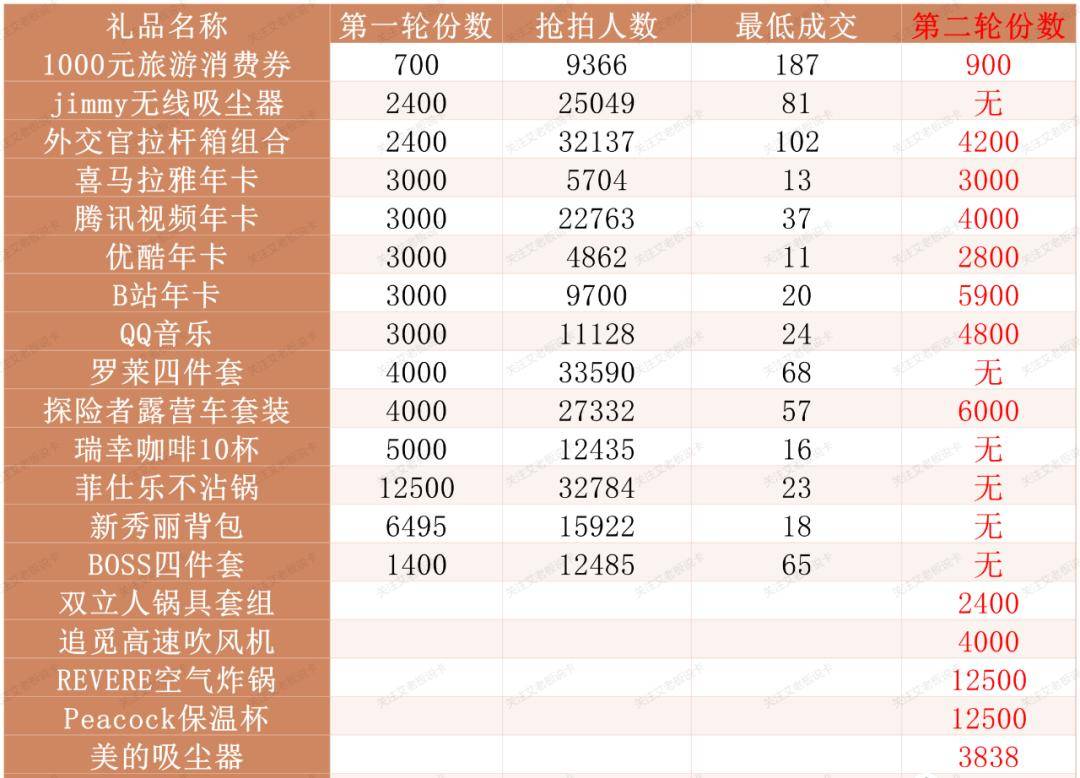 招行抢拍第二轮，要杀疯了！