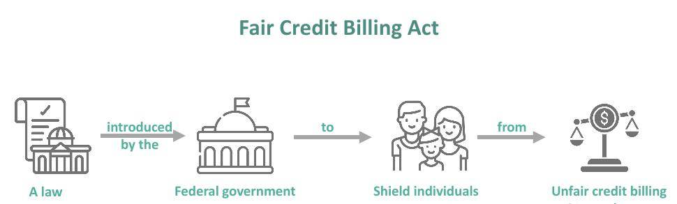 公平信用计费法案（Fair Credit Billing Act）