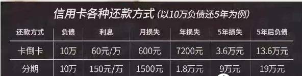 华夏信用卡0成本刷卡保姆级教程来袭，错过拍大腿