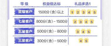 华夏信用卡0成本刷卡保姆级教程来袭，错过拍大腿