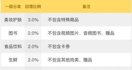 京东PLUS会员全攻略：隐藏福利与实惠优惠解析