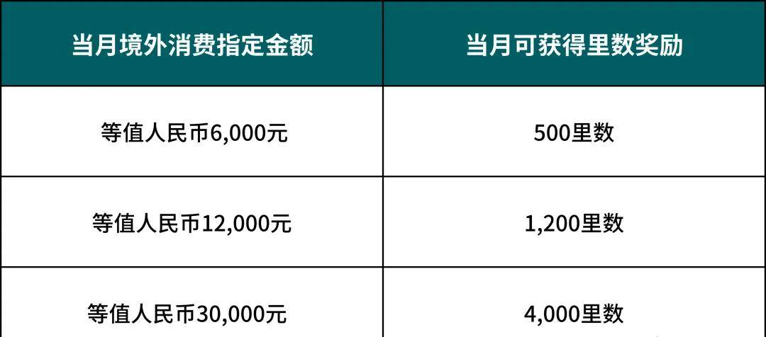 中信银行国泰航空联名万事达卡：2美金:1消费累计【亚洲万里通】里数，享优先登机等专属权益！