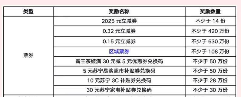 云闪付瓜分800万，还有几个活动可以参加