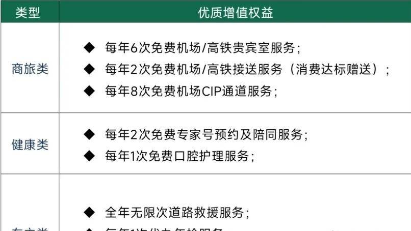 秒批！邮政鼎致白金卡疑似放水，申卡秒批额度 3 万起？