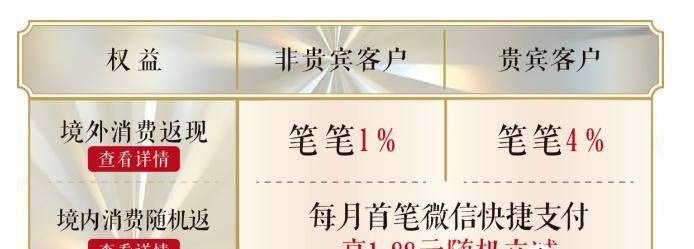 2025年新上私行卡!权益却一言难尽!