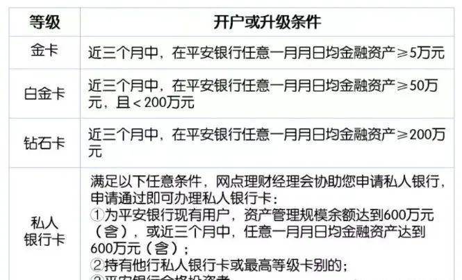 2025年新上私行卡!权益却一言难尽!