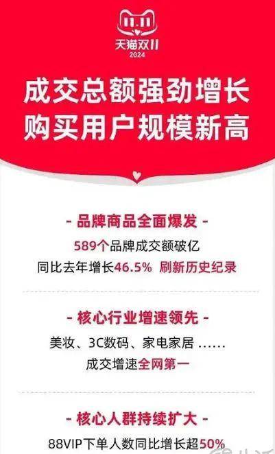 京东PLUS会员加量不加价，电商或起新战事