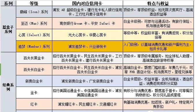 神秘的民生百夫长黑金信用卡剖析，办理好像也不难？