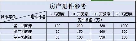 神秘的民生百夫长黑金信用卡剖析，办理好像也不难？