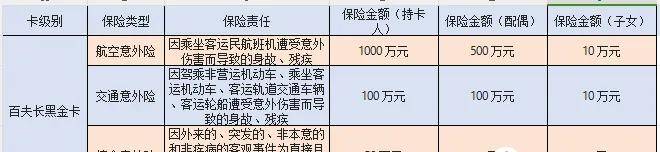 神秘的民生百夫长黑金信用卡剖析，办理好像也不难？