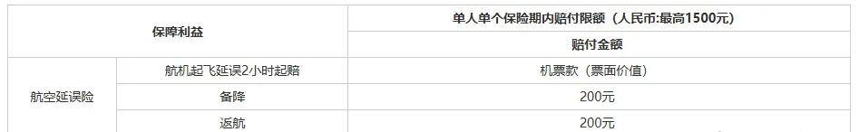 2025各行信用卡延误险权益粗略汇总，居家旅行必备