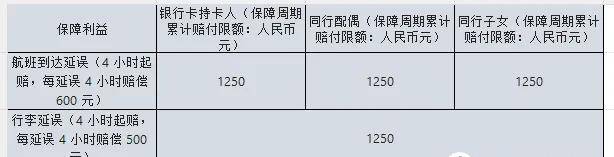 2025各行信用卡延误险权益粗略汇总，居家旅行必备