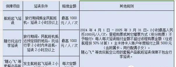 2025各行信用卡延误险权益粗略汇总，居家旅行必备