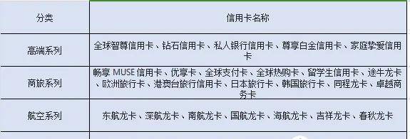 2025各行信用卡延误险权益粗略汇总，居家旅行必备