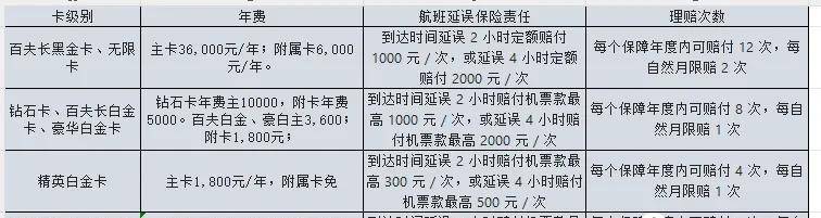 2025各行信用卡延误险权益粗略汇总，居家旅行必备