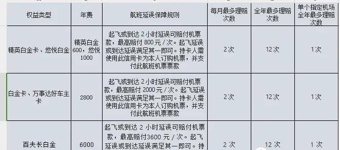 2025各行信用卡延误险权益粗略汇总，居家旅行必备