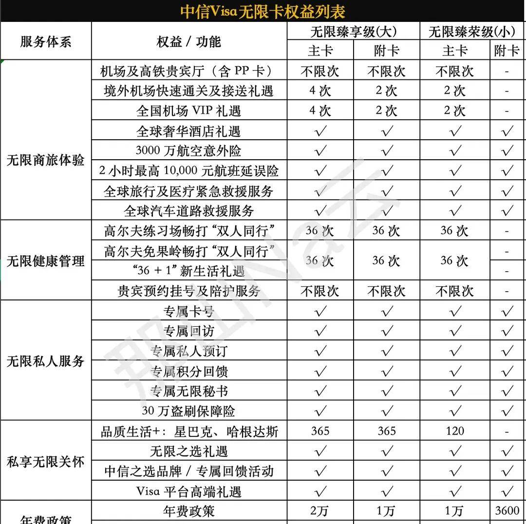 精选内容集|信用卡大比拼哪家权益更给力