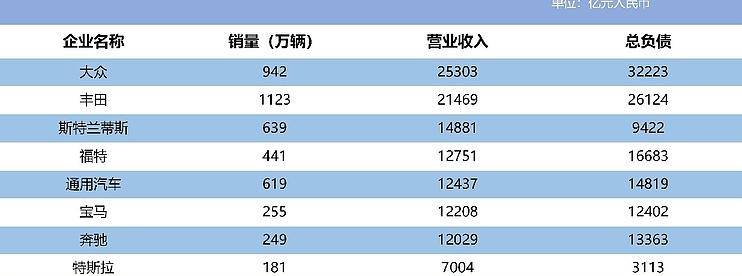 谈负债要谈企业规模和营收-云推网创项目库
