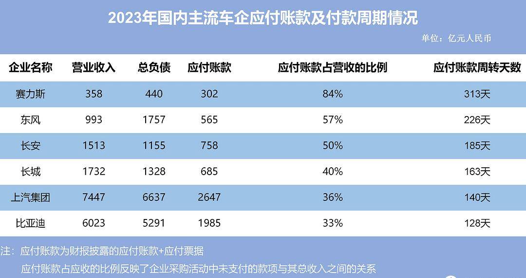 谈负债要谈企业规模和营收