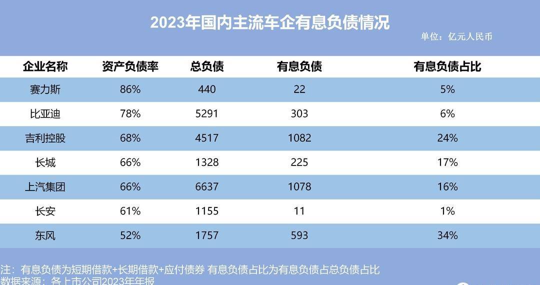 谈负债要谈企业规模和营收