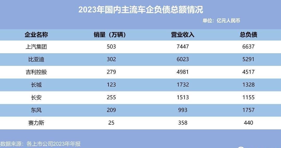 谈负债要谈企业规模和营收