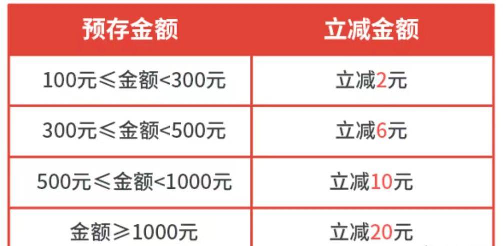 居家必备，充电福利！“二月充电日”别错过用电充值享立减